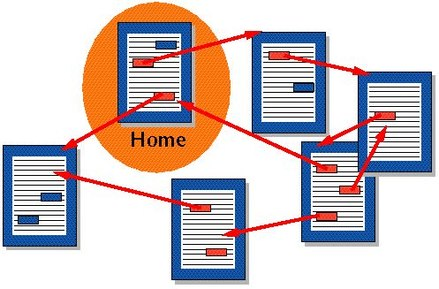 Hyperlink