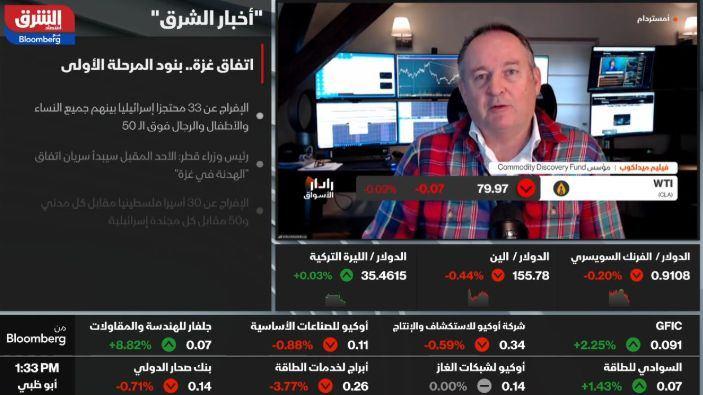 Willem gave his insights on what will happen to the price of oil with Trump re-entering the White House image