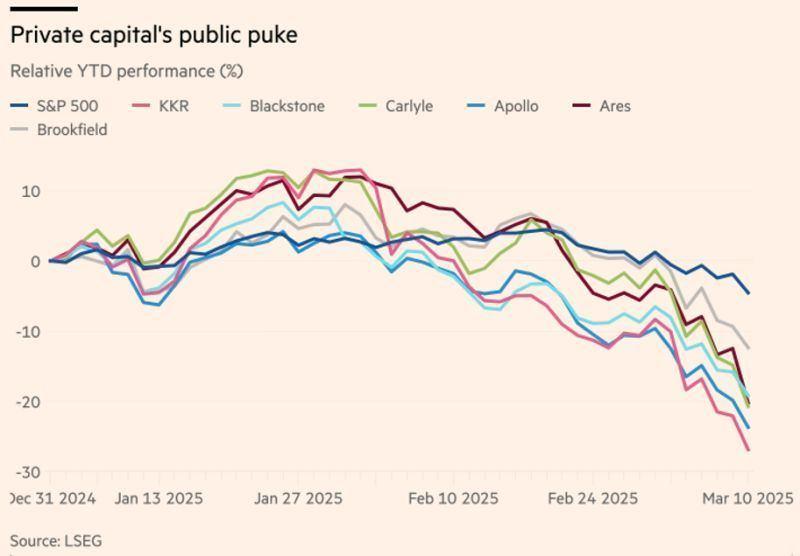 Dit is de market(ing)bubbel van vandaag! image