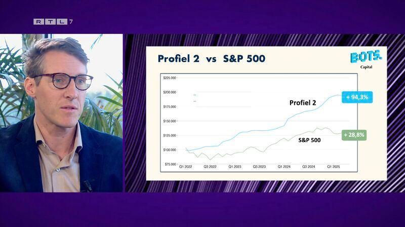 Afgelopen weekend was ik opnieuw te gast bij Business Class om de laatste ontwikkelingen bij BOTS Capital toe te lichten. image