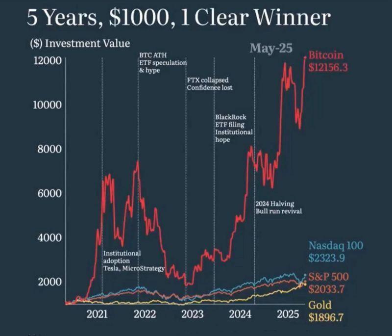 How much clearer does it need to be when one thing keeps winning - again and again, brutally and undeniably image