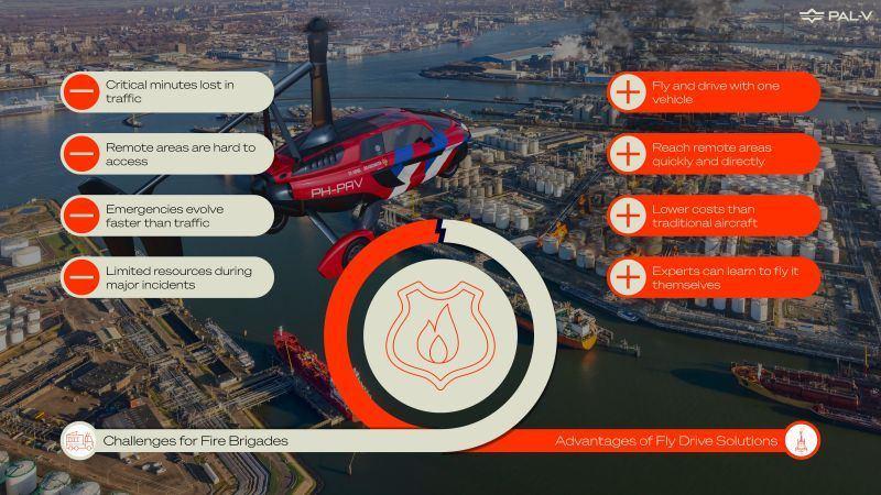 FlyDrive in action: fire & observation operations image