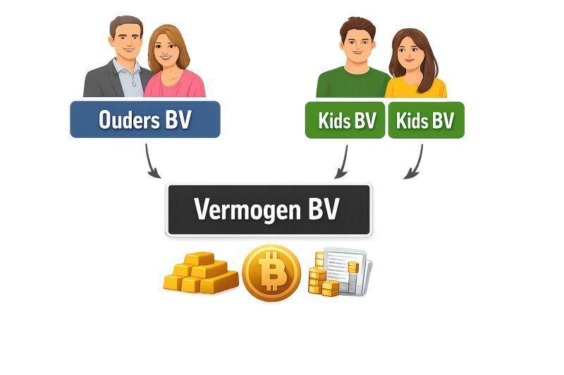 Wat multinationals al decennia doen, kan ook gewoon binnen je familie. image