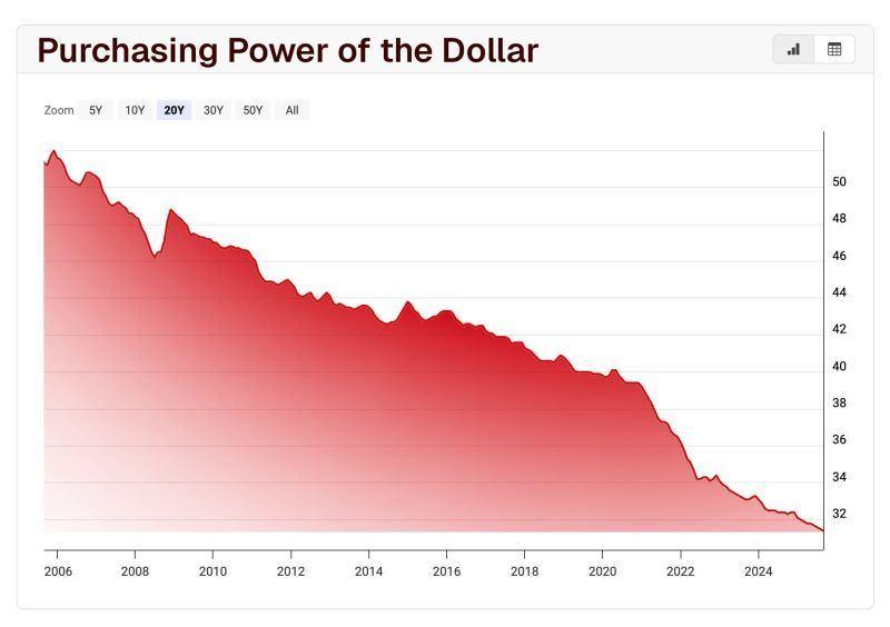 Keep trusting the money you’re forced to use… if your goal is to get poorer. image