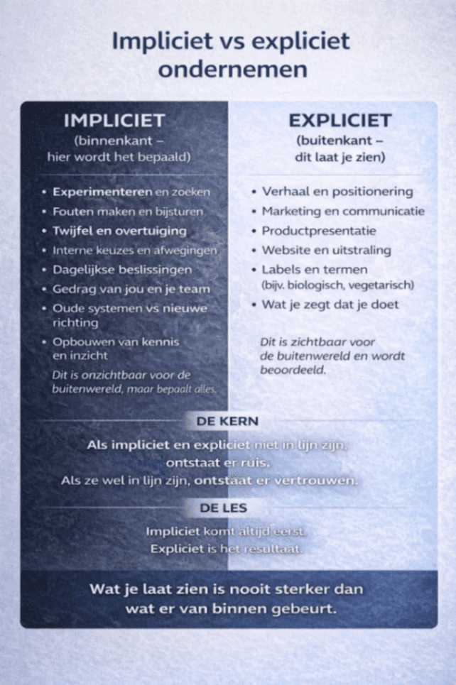 Het verschil tussen impliciet en expliciet ondernemen: image