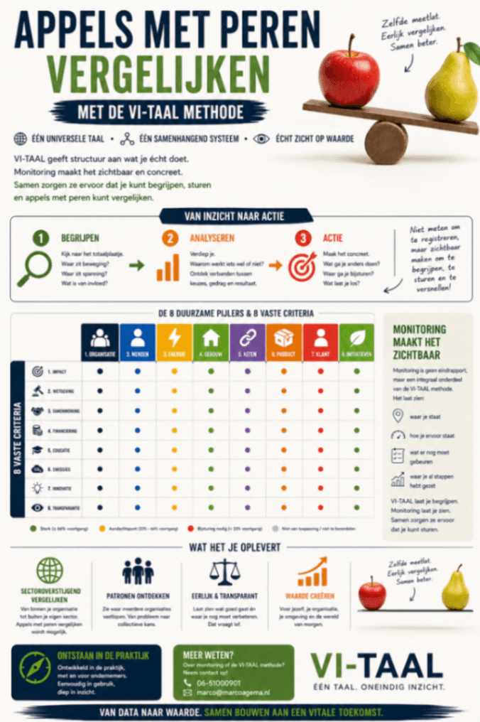 Appels met peren vergelijken! image