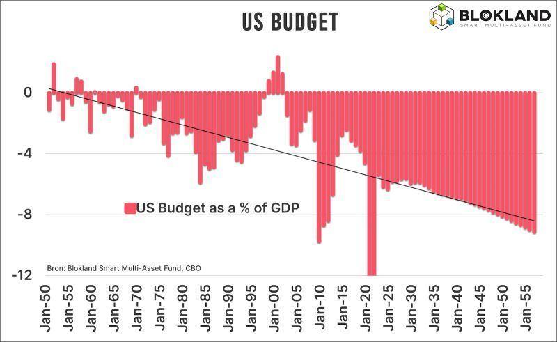 Deze drie dingen had elke belegger deze maand in ieder geval moeten weten. image