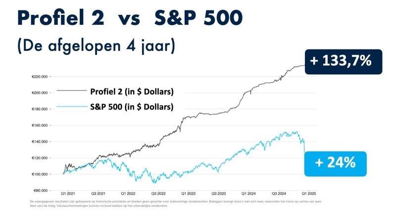 Hoe bouw je aan een stabiel rendement image